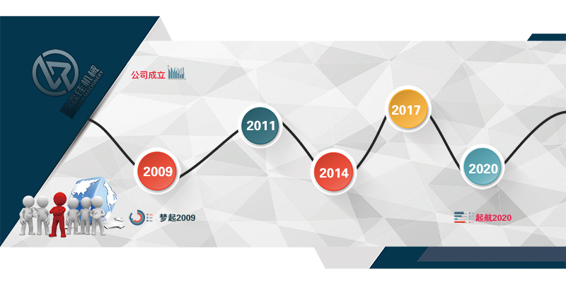 歐霖佳機(jī)械發(fā)展歷程